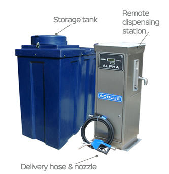 SPECIAL OFFER 1000 Litre Adblue Dispensing unit