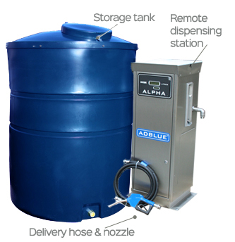 2000 Litre Adblue Dispensing unit