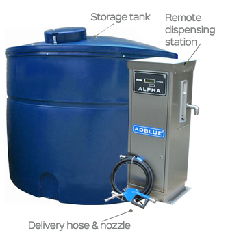 5000 Litre Adblue Dispensing unit