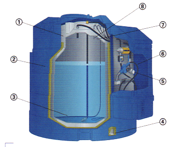 Adblue Information Tank